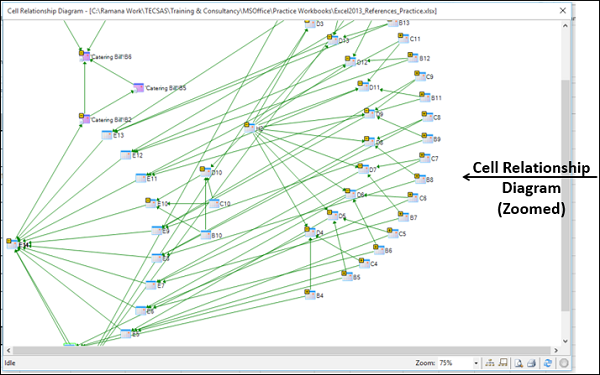 view nodes