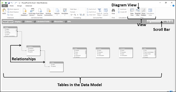 viewing relationships between tables