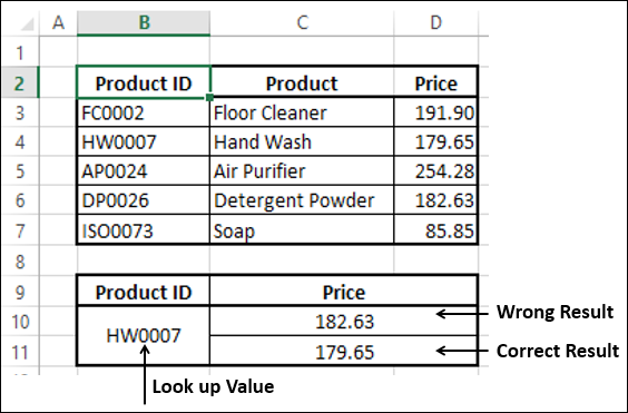 vlookup function with false result