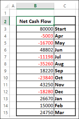 waterfall chart