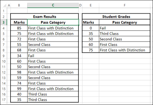 working with formulae