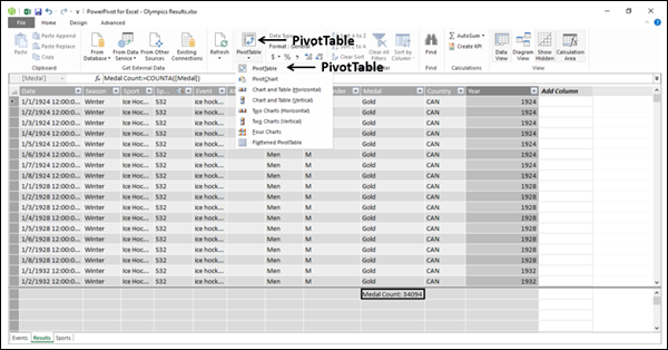 using calculated field in power pivottable