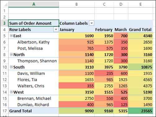 condition formatting