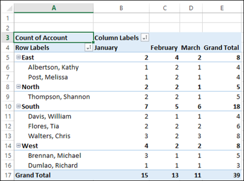 count of account