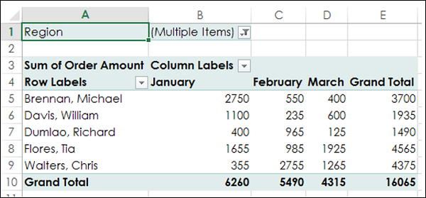 data pertaining