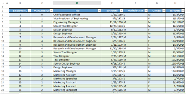 employee data