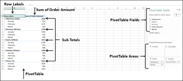 first pivottable