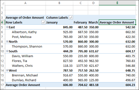 grand total column