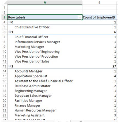 hiredate