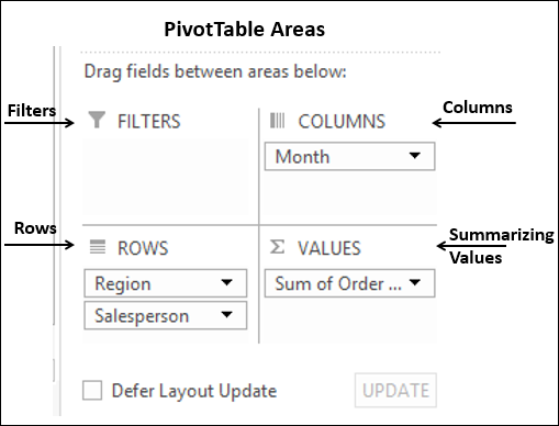 pivottable areas