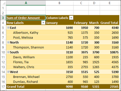 pivottable styles