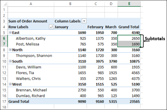 sorting on subtotals