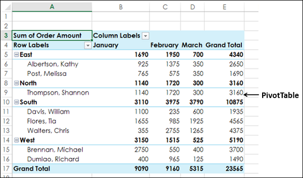 sum of order amount