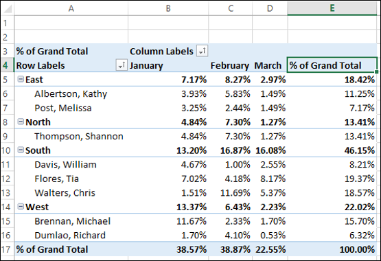 sum values