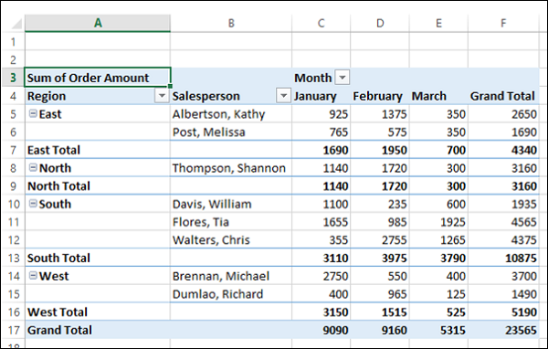 tabular form