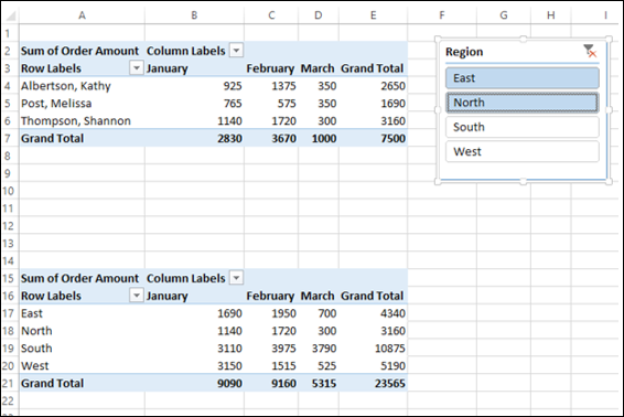 top pivottable