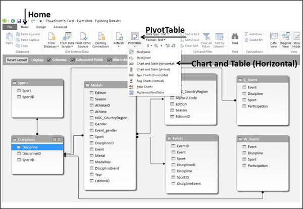 chart and table horizontal