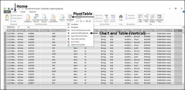 chart and table vertical