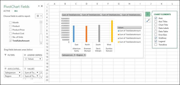 chart elements