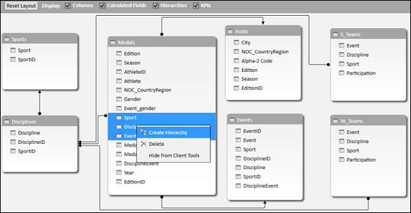 create hierarchies