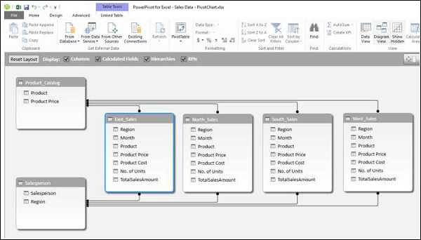 creating pivotchart