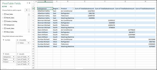 data flattened