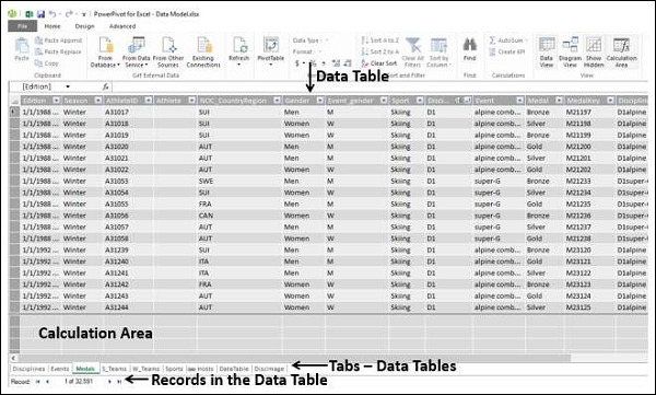 data view