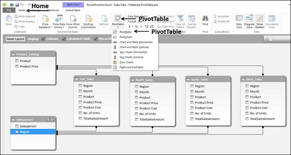 dropdown list