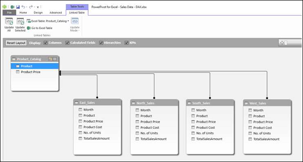 extending data model