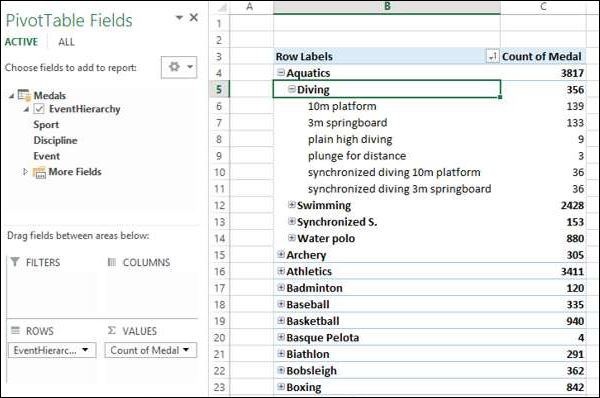 fields list