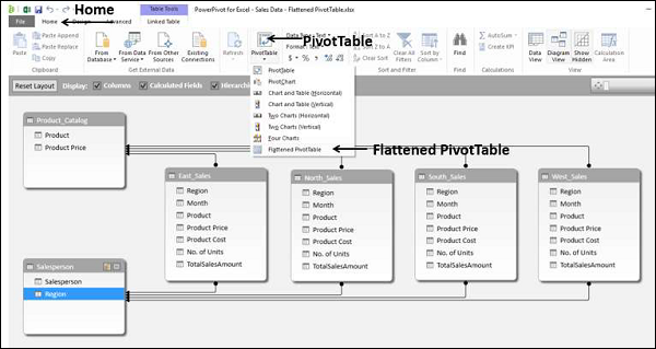 flattened pivottable