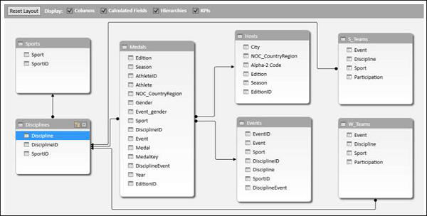 following data model