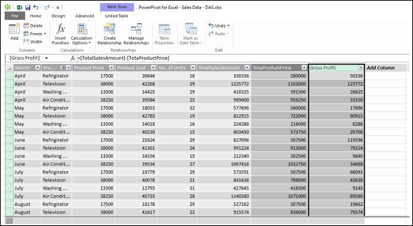 header as gross profit