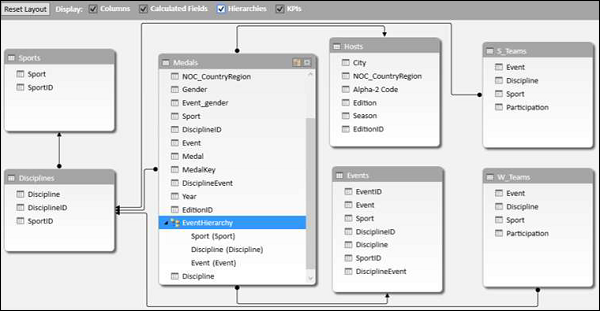 hiding and showing hierarchy