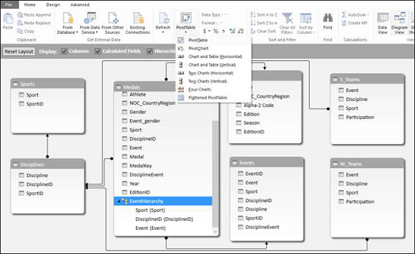 hierarchy in data model