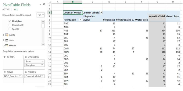 labels column