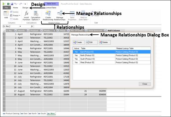 manage relationships