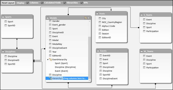 new hierarchy in table