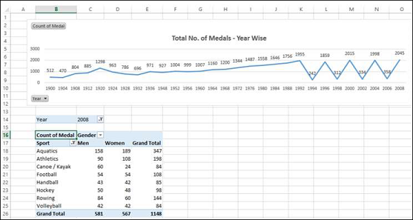 number of medals