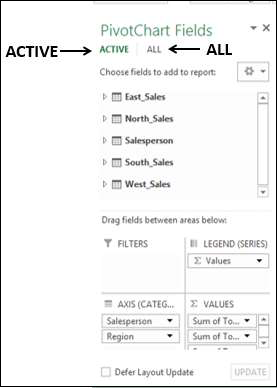 pivotchart fields list