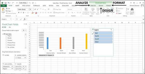 pivotchart tools