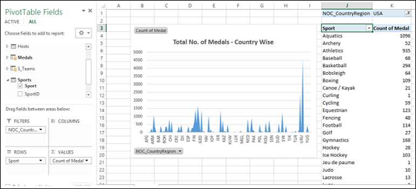 pivottable report