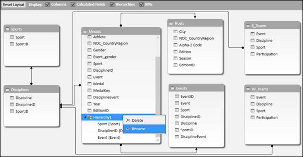 renaming hierarchy