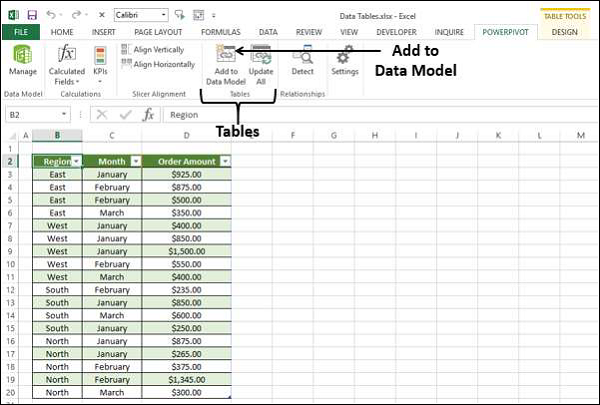 sales table