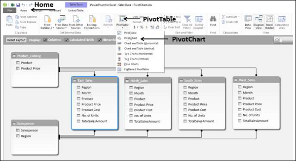 select pivotchart