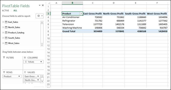 summarize gross profit