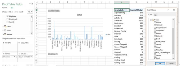 values area