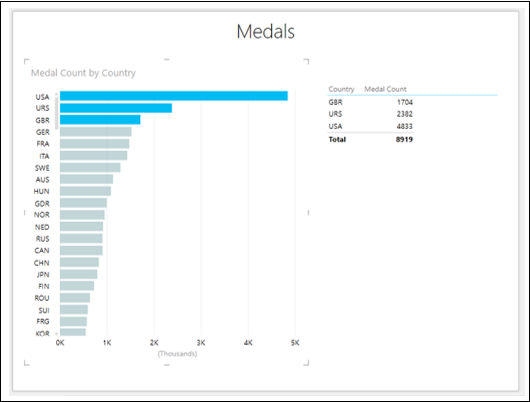 bar and table visualization