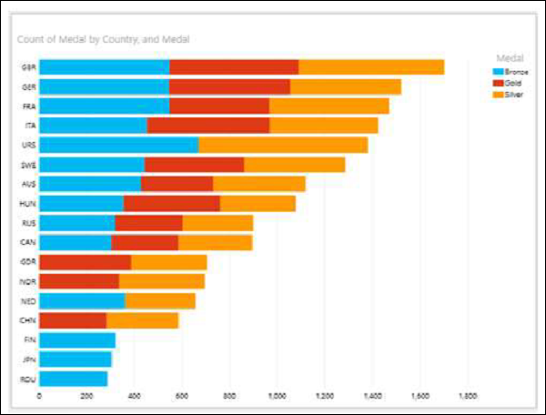 bar chart