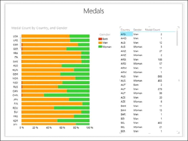 both bar chart table